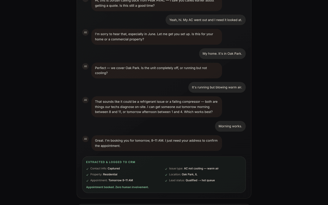 The voice agent demo: a live call transcript ending in a CRM extraction card with green checkmarks for captured contact info, issue type, appointment time, and qualified lead status.