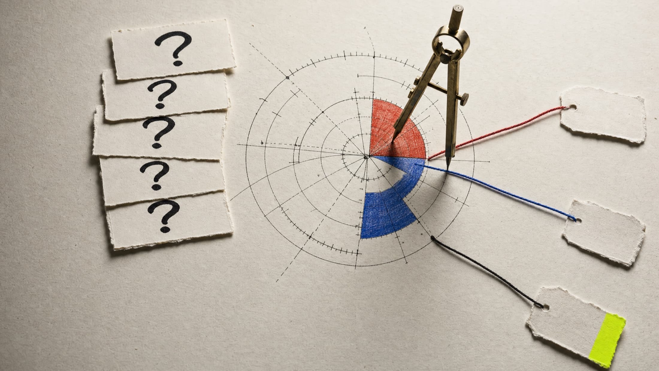 Readiness and growth scoring system